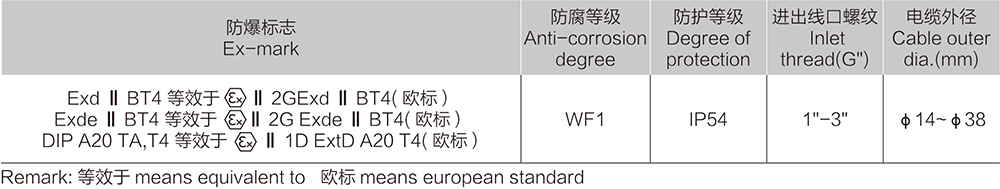 k8凯发「中国区」天生赢家·一触即发_项目7556