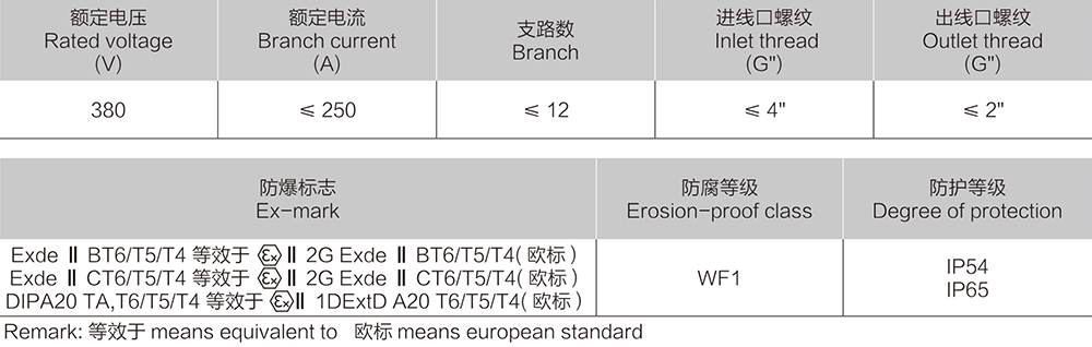 k8凯发「中国区」天生赢家·一触即发_产品7561